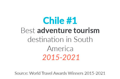 tourism in chile statistics