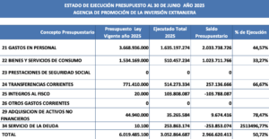 EJECUCIÓN GLOBAL GASTOS AL 30 DE JUNIO 2025