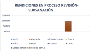 RENDICIONES EN PROCESO REVISIÓN-SUBSANACIÓN