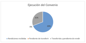 ejecución convenio