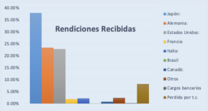 Rendiciones Aprobadas